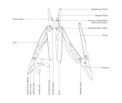 Multitool Nextool Flagship Pro - infografika