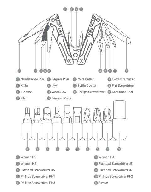 Multitool Nextool Sailor Pro NE20045 - infografika