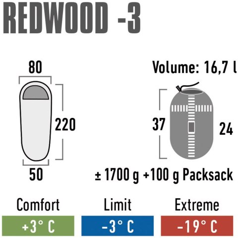 Śpiwór High Peak Redwood 3 - dane