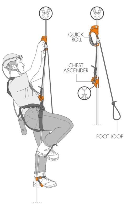 Przyrząd zaciskowy (małpa) Climbing Technology Quick Roll - użycie 2 Przyrząd zaciskowy (małpa) Climbing Technology Quick Roll - użycie 2