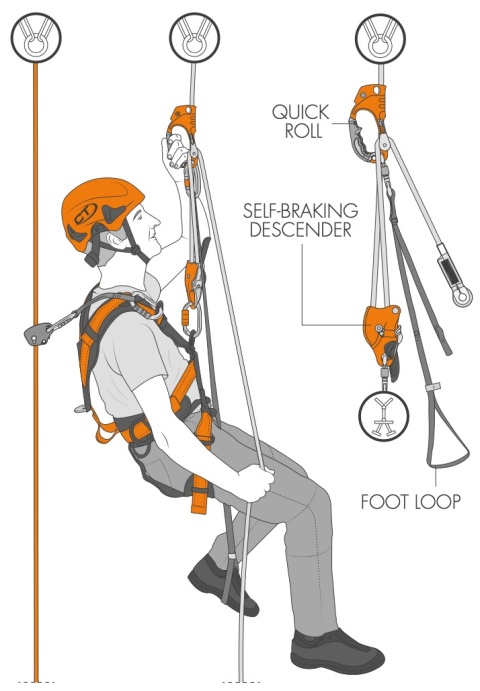 Przyrząd zaciskowy (małpa) Climbing Technology Quick Roll - użycie 1 Przyrząd zaciskowy (małpa) Climbing Technology Quick Roll - użycie 1