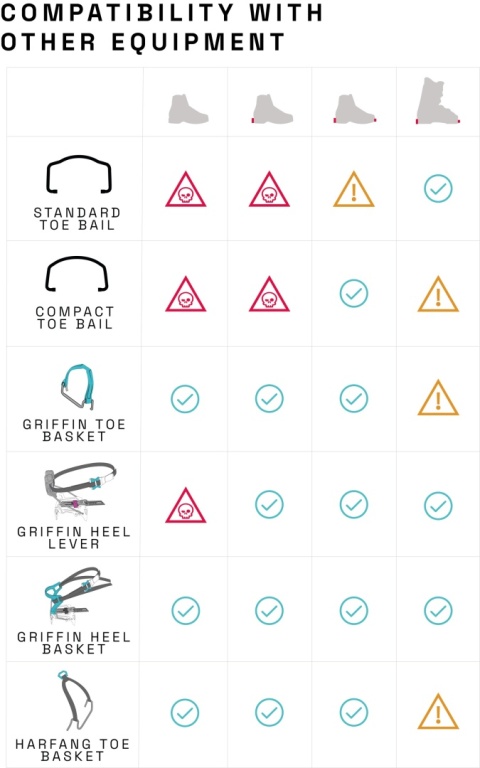 Raki półautomatyczne/automatyczne Blue Ice Griffin 12 - kompatybilność akcesoriów 2