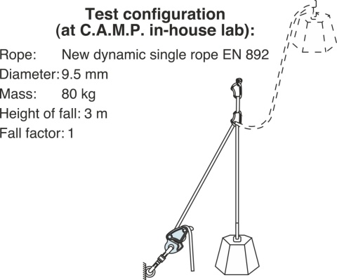 Przyrząd asekuracyjno-zjazdowy Camp Matik - info 3