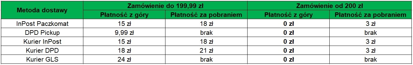 dostawy-od-200.jpg